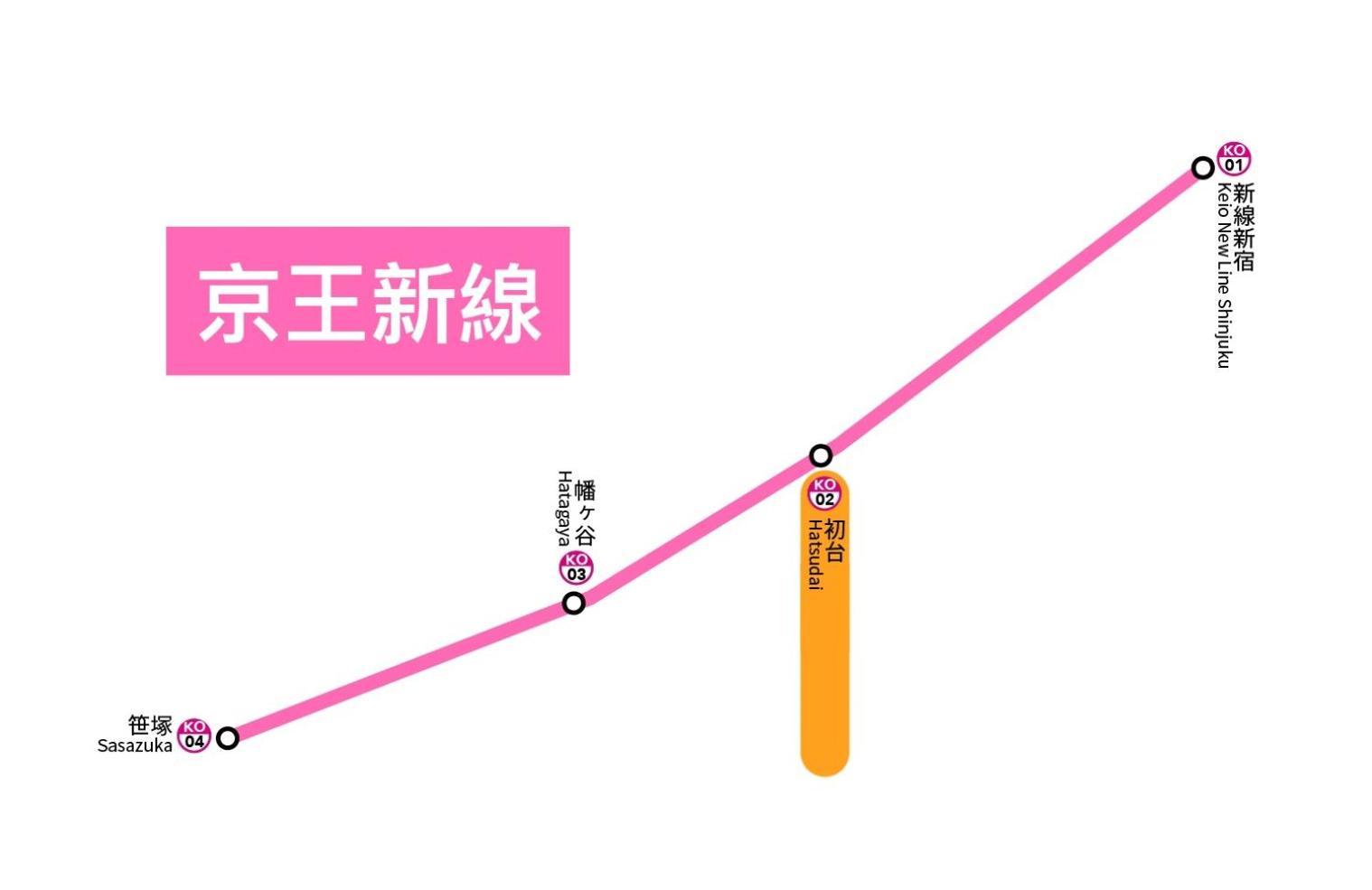 桜の川8 Shinjuku 3 Mins Shibuya New Mansion Train 1 Min More Than 7 People طوكيو المظهر الخارجي الصورة